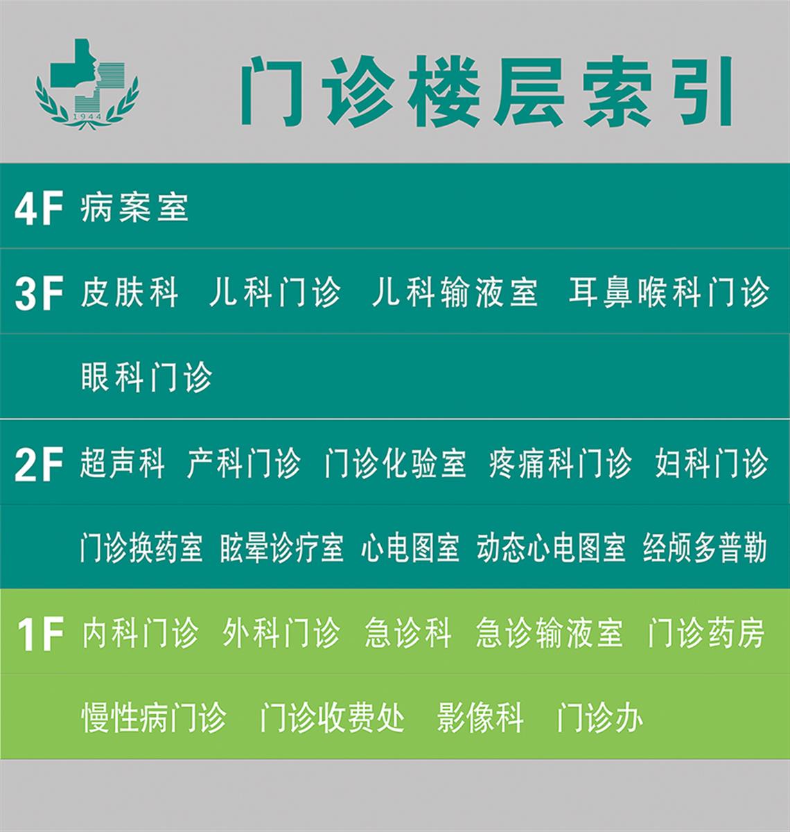 门诊楼索引.jpg
